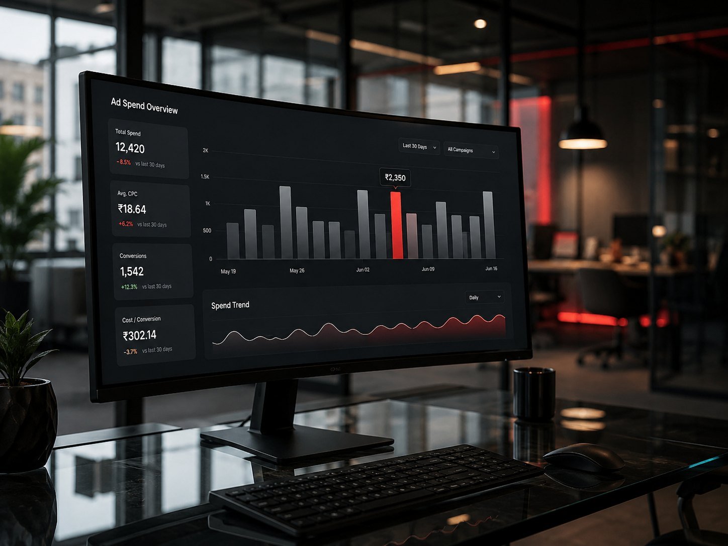Ad spend dashboard showing cost per click and cost per conversion trends