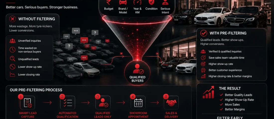 Pre-owned vehicles: do the filtering before the showroom, Avikosh Digital